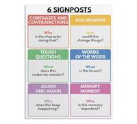 SSOPTMCB English Language Arts Poster Fiction Reading and Analysis Techniques Educational Wall Chart for Middle High School(Unframed,16x24inch(40x60cm))