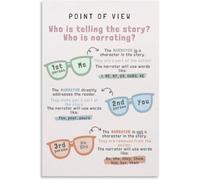SSOPTMCB English Language Arts Poster Point of View POV Educational Chart for Elementary Middle School Classroom(Framed,12x18inch(30x45cm))
