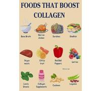 SSOPTMCB Essential Foods for Collagen Wall Chart Healthy Diet Sources Guide Citrus Avocado Eggs Kitchen Dining Decor(Framed,08x12inch(20x30cm))