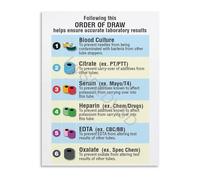 SSOPTMCB Essential Phlebotomy Guide Poster Order of Draw Blood Collection Tube Reference Canvas for Clinic and Training Center(Framed,08x12inch(20x30cm))