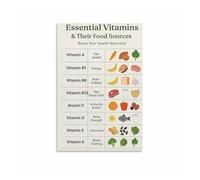 SSOPTMCB Essential Vitamins Food Sources Poster, Informative Nutrition Chart & Health Guide, Educational Wall Decor for Kitchen Gym(Unframed,16x24inch(40x60cm))