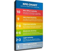 SSOPTMCB Exercise Intensity Canvas Prints Wall-Art RPE Scale Perceived Exertion Chart Poster Room Aesthetics Decor for Gym Living Room(Framed,12x18inch(30x45cm))