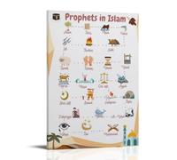 SSOPTMCB Family Tree of Prophet Muhammad - Islamic History & Lineage Educational Chart, Large Canvas Wall-Art for Study, Mosque, or Muslim Home(Framed,12x18inch(30x45cm))