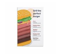 SSOPTMCB Fast Food Kitchen Poster, Burger Temp Doneness Chart Canvas Painting Wall-Art for Home Kitchen, Restaurant Office, Grill Master Gift(Unframed,16x24inch(40x60cm))