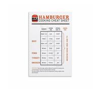 SSOPTMCB Fast Food Kitchen Poster, Burger Temp Doneness Chart Canvas Painting Wall-Art for Home Kitchen, Diner, Grill Master Gift(Unframed,12x18inch(30x45cm))