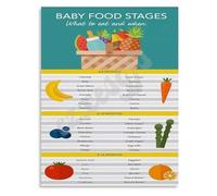 SSOPTMCB Feeding Chart Poster Food Stages from 4 to 12 Months Weaning Guide Canvas Wall-Art for Daycare or Home(Framed,08x12inch(20x30cm))