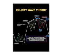 SSOPTMCB Financial Market Waves Chart Canvas Wall-Art Trading Strategy Poster Technical Analysis Decor(Framed,16x24inch(40x60cm))