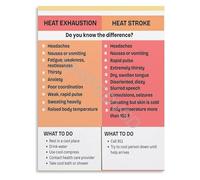 SSOPTMCB First Aid Training Poster Heat Exhaustion Vs Heat Stroke Visual Identification Guide Canvas for Outdoor(Unframed,16x24inch(40x60cm))