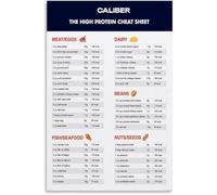 SSOPTMCB Fitness Food Poster High Protein Low Calorie Protein Sources Canvas Print for Weight Management and Kitchen Decor(Framed,08x12inch(20x30cm))