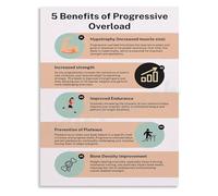 SSOPTMCB Fitness Motivation Poster Overload Training Method Canvas Wall-Art Chart Print for Mens Workout Room Home Gym Decor(Framed,16x24inch(40x60cm))