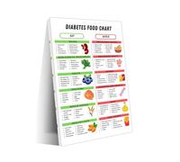 SSOPTMCB Food Chart for Healthy Living Canvas Print Kitchen Wall-Art Decor Balanced Diet and Blood Sugar Guide Home Office Aesthetic Poster(Framed,12x18inch(30x45cm))