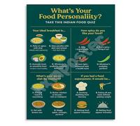 SSOPTMCB Food Personality Type Poster Whats Your Eating Style Fun Illustrated Guide Kitchen Wall-Art Decor(Unframed,16x24inch(40x60cm))