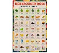 SSOPTMCB Foods High in Magnesium Chart - Nutritional Reference Poster, Educational Wall-Art for Kitchen, Health Coach Office, or Classroom Decor(Unframed,08x12inch(20x30cm))