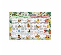 SSOPTMCB Foods That Fight Heartburn, GERD Management & Diet Planning Guide, Health Enthusiast‘s Chart(Unframed,08x12inch(20x30cm))
