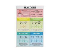 SSOPTMCB Fractions Learning Chart with Operations Canvas Print Educational Decor for School and Home(Framed,08x12inch(20x30cm))