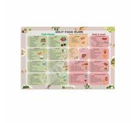 SSOPTMCB Friendly Foods Chart Poster Low Purine Diet and Grocery List for Nutrition(Unframed,12x18inch(30x45cm))