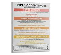 SSOPTMCB Grammar Chart for Homeschool Types of Sentences According to Structure English Educational Poster Classroom Wall-Art(Unframed,08x12inch(20x30cm))