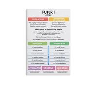 SSOPTMCB Grammar Chart Future Tense Language Educational Poster Learning Classroom Wall Decor Teacher Resource Homeschool Visual Aid School Supplies(Unframed,16x24inch(40x60cm))