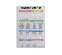 SSOPTMCB Grammar Wall-Art Educational English Poster Common Adjectives Adverbs Chart Descriptive Language Print for Classroom Study Room Decor(Framed,08x12inch(20x30cm))
