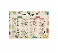 SSOPTMCB Graphic Kitchen Art Blood Group B Foods Chart Canvas Wall-Art Print Poster Type B Food List Dining Room Home Decor Informational Artwork(Framed,12x18inch(30x45cm))