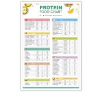 SSOPTMCB Grocery List for High Protein Diet Poster Low Carb Foods List Meal Plan for Muscle Building and Weight Loss Home Fitness Kitchen Decor(Unframed,12x18inch(30x45cm))
