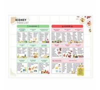 SSOPTMCB Grocery List for Wellness Chart Healthy Food Choices Poster Educational Kitchen Wall-Art Canvas Print for Meal Planning and Home Decor(Framed,12x18inch(30x45cm))