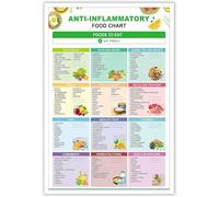 SSOPTMCB Guide to Anti Inflammatory Foods Chart Poster Healthy Eating Diet Reference and Grocery List Wall-Art Decor(Unframed,12x18inch(30x45cm))