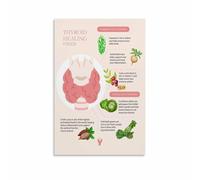 SSOPTMCB Guide to Thyroid Healthy Foods Educational Canvas Poster Wall-Art Print for Kitchen Decor Living Room Bedroom Dining Room(Unframed,16x24inch(40x60cm))