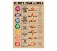 SSOPTMCB Hand Mudras Chart - Spiritual & Gestures Reference Guide, Educational Wall-Art Print for Yoga Teachers, Practitioners(Framed,16x24inch(40x60cm))