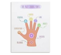 SSOPTMCB Hand Points Poster Flow Chart Wall-Art for Space Decor(Unframed,16x24inch(40x60cm))