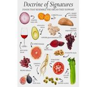 SSOPTMCB Health Signatures Poster, Food and Organ Resemblance Chart Based on Ancient Wisdom, Educational Wall-Art for Home School and Office Decor(Unframed,12x18inch(30x45cm))