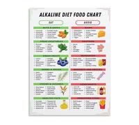 SSOPTMCB Healthy Diet Chart Alkaline Foods Reference Guide Canvas Wall-Art Poster for Kitchen Nutrition Office Studio Decor(Framed,08x12inch(20x30cm))