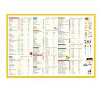 SSOPTMCB Healthy Eating Guide Poster, Magnetic Low Oxalate Food and Sodium Content Chart, Dietary Reference for Kitchen Wall(Unframed,08x12inch(20x30cm))