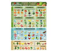 SSOPTMCB Healthy Eating Planner Poster, All-in-One Weekly Meal Chart, Grocery Shopping List & Macronutrient, Kitchen Organization Tool(Unframed,08x12inch(20x30cm))