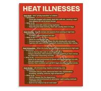SSOPTMCB Heat Illnesses Awareness Complete Guide Poster Educational Infographic Symptoms Prevention Canvas Wall-Art for Workplace Training(Unframed,12x18inch(30x45cm))