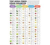 SSOPTMCB High Fiber Food Chart Poster Nutrition Guide Plant Based Vegetarian Diet Reference Healthy Eating Wall-Art for Kitchen(Framed,12x18inch(30x45cm))