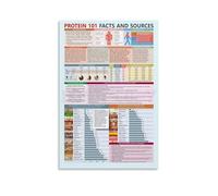 SSOPTMCB High Protein Foods Chart Canvas Print Protein 101 Nutrition Guide Muscle Building Healthy Diet Wall-Art Decor for Fitness Gym Bedroom(Unframed,16x24inch(40x60cm))