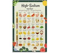 SSOPTMCB High vs Low Sodium Foods Chart, Nutrition Comparison Poster, Informative Wall-Art for Kitchen, Gym, Doctor‘s Office Waiting Room(Unframed,08x12inch(20x30cm))
