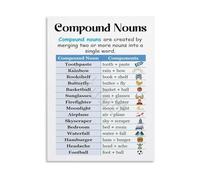 SSOPTMCB Homeschool Language Arts Canvas Print Compound Nouns Educational Chart Grammar Wall-Art for Study Room(Framed,12x18inch(30x45cm))