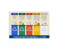 SSOPTMCB How to Recycle Chart Canvas Print Waste Sorting Bin Guide for Families Kitchen Office or Dorm Room Decor(Unframed,16x24inch(40x60cm))