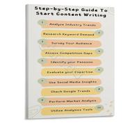 SSOPTMCB How to Start Content Writing Beginners Guide Poster Educational Wall-Art for Writers Study or Office Decor(Framed,08x12inch(20x30cm))