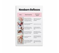 SSOPTMCB Infant Reflex Development Chart Poster Canvas Wall Decor Newborn Stepping Babinski Tonic Neck Response for Parenting Class(Unframed,12x18inch(30x45cm))