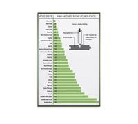 SSOPTMCB Informative Wood Hardness Chart Poster Featuring the Janka Scale - Educational Canvas Wall-Art for Woodworking Enthusiasts, Home, Office, and Garage Decor(Framed,12x18inch(30x45cm))