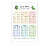 SSOPTMCB Iron Deficiency Diet Support - High Iron Food List with Vitamin C Pairing Tips, Educational Health Chart for Kitchen Decor and Nutrition Reference(Framed,08x12inch(20x30cm))