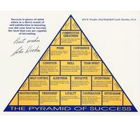 SSOPTMCB John Wooden's Pyramid of Success Canvas Print, Motivational Wall-Art for Leadership Development, Sports Coaching, and Personal Growth, Office or Home Decor(Framed,12x18inch(30x45cm))