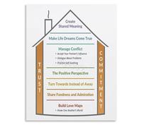 SSOPTMCB Journey To Intimacy Sound Relationship House Guide Canvas Art For Wellness Centers And Couples Retreat Room Decor(Framed,16x24inch(40x60cm))