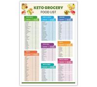 SSOPTMCB Ketogenic Meal Prep Poster Low Carb Foods Grocery Chart and Reference Guide Wall-Art for Kitchen Dining Room(Framed,12x18inch(30x45cm))
