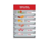 SSOPTMCB Kitchen Food Storage Chart - Refrigerator Guide Poster, Easy Reference Wall-Art for Home Cooks, Modern Farmhouse Kitchen Decor (Framed,12x18inch(30x45cm))