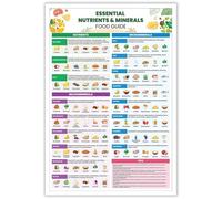SSOPTMCB Kitchen Nutrition Reference Poster - Where to Find Essential Nutrients in Food, Educational Chart for Meal Prep Inspiration, Canvas Print(Unframed,12x18inch(30x45cm))