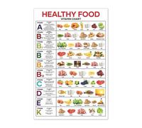 SSOPTMCB Kitchen Wall-Art - Healthy Food Chart & Nutrition Guide Poster with Vitamin Info, Educational Decor for Home, School, Office(Unframed,12x18inch(30x45cm))